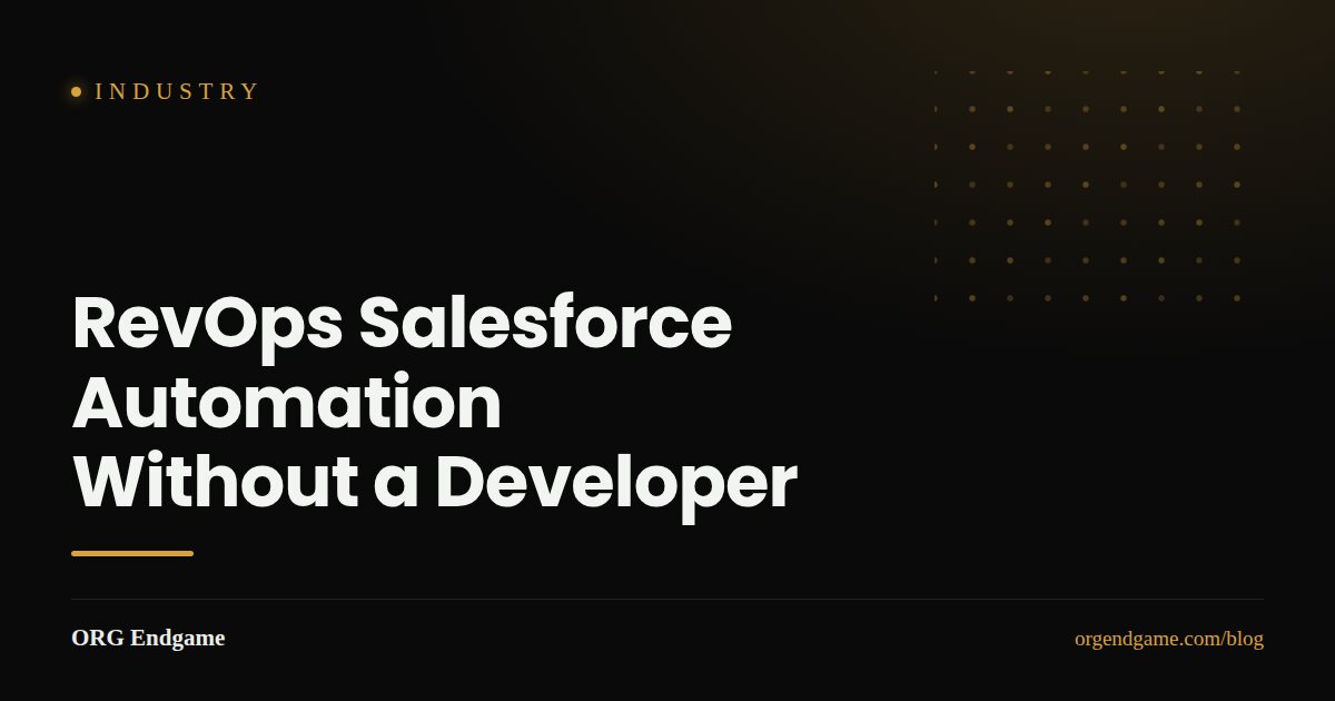 A RevOps request backlog turning into shipped Salesforce automation, illustrating AI-built CRM changes